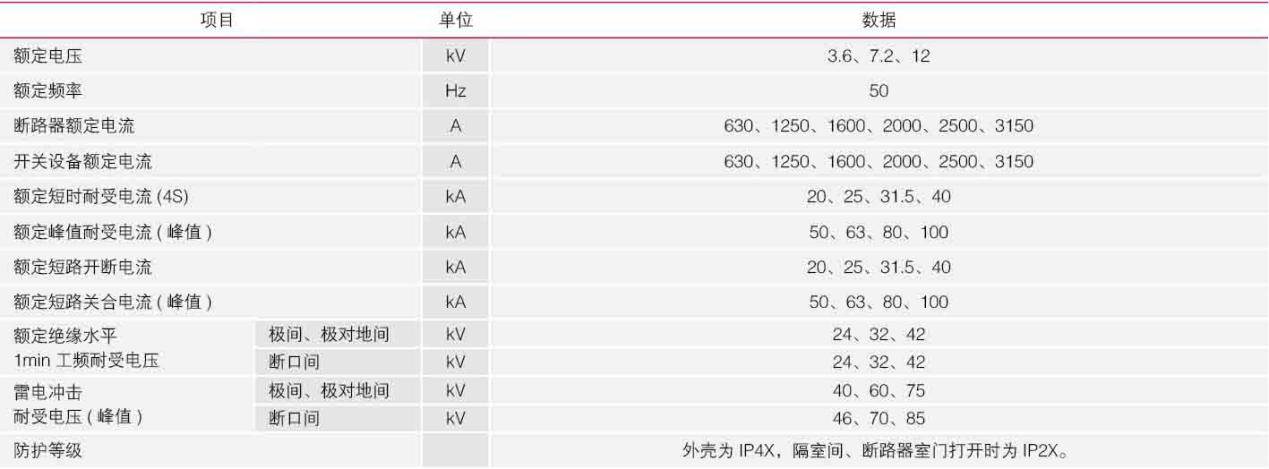 高壓開關柜技術參數(shù)圖