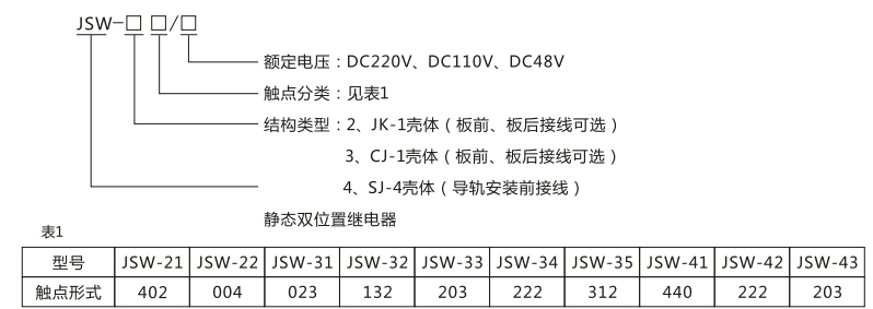 JSW-43靜態雙位置繼電器型號命名及含義圖片