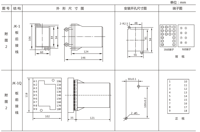 JLS-84/222A靜態雙位置繼電器外形及開孔尺寸圖3