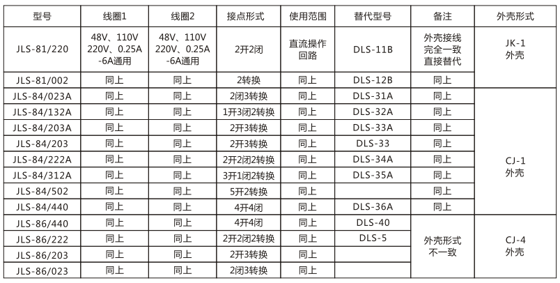 JLS-84/222A靜態雙位置繼電器技術參數圖片