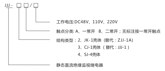 JJJ-4B直流絕緣監視繼電器型號分類及含義