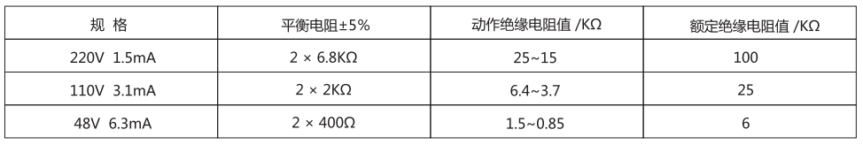 JJJ-2A直流絕緣監(jiān)視繼電器技術參數(shù)