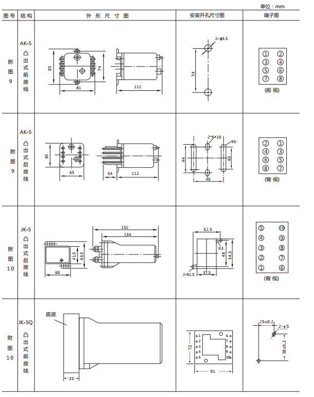 JX-E/3靜態(tài)信號(hào)繼電器外形尺寸及開孔尺寸圖2