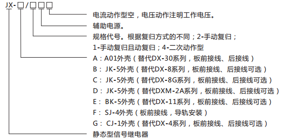 JX-C/3靜態信號繼電器型號含義及命名圖