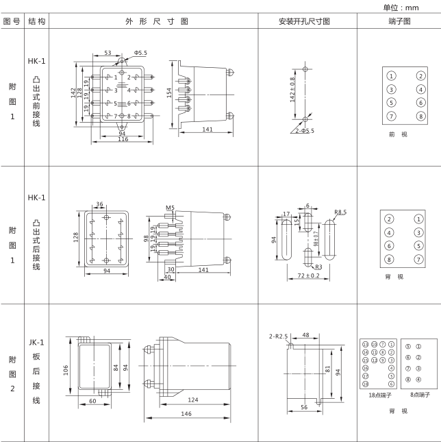 SSJ8-31E高精度時(shí)間繼電器外形及開孔尺寸圖片1