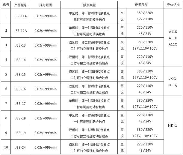 JSS-12A時間繼電器產品型號及分類對照表圖片