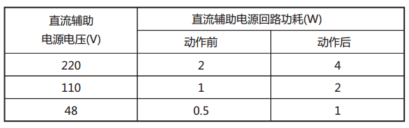 JY-24B靜態電壓繼電器直流回路功耗