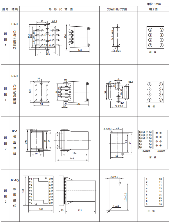 JY-24B靜態電壓繼電器外形及開孔尺寸