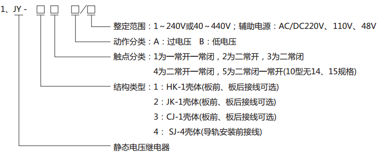  JY-12A靜態電壓繼電器型號分類及其含義