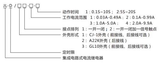 JL-D/21-1、2型號命名及含義