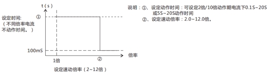 JL-D/21-1、2定時限電流繼電器特性表