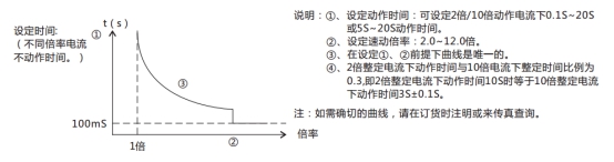 JL-C/21-1、2反時(shí)限電流繼電器訂貨須知