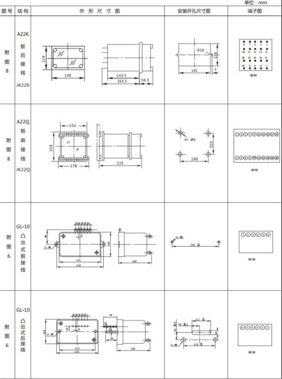 JL-C/21-1、2反時(shí)限電流繼電器外形尺寸及開(kāi)孔尺寸2