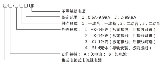 JL-A、B/41 DK無輔源電流繼電器型號命名及含義圖片