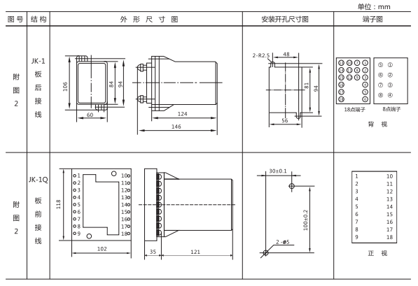 JZ-Y(J)-404MT跳位、合位、電源監(jiān)視中間繼電器外形尺寸及開孔尺寸