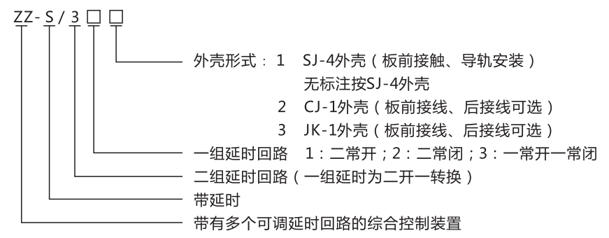 ZZ-S-31分閘、合閘、電源監視綜合控制裝置型號含義