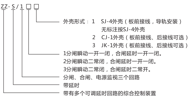 ZZ-S-31分閘、合閘、電源監視綜合控制裝置型號含義