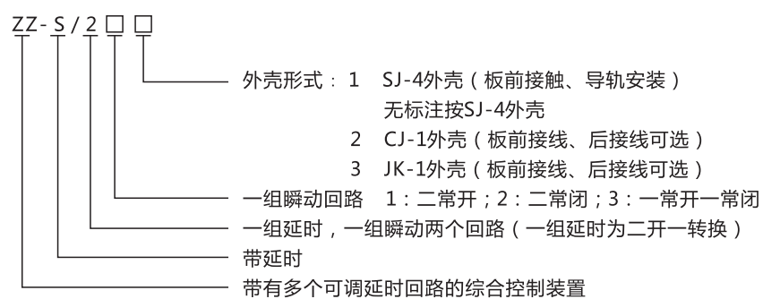ZZ-S-31分閘、合閘、電源監視綜合控制裝置型號含義