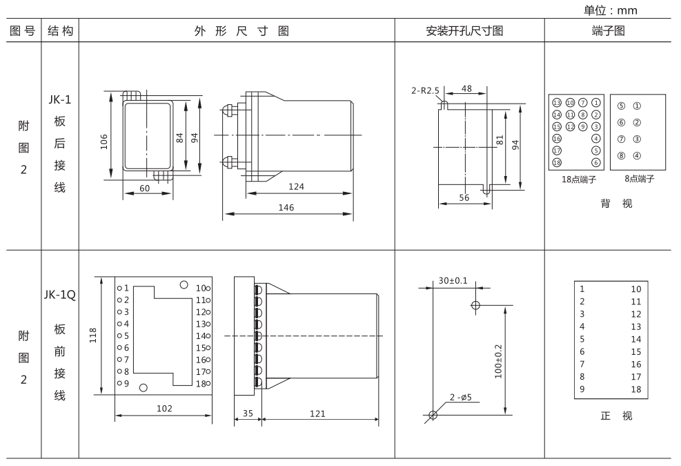 ZZ-S-22分閘、合閘、電源監視綜合控制裝置外形尺寸及開孔尺寸