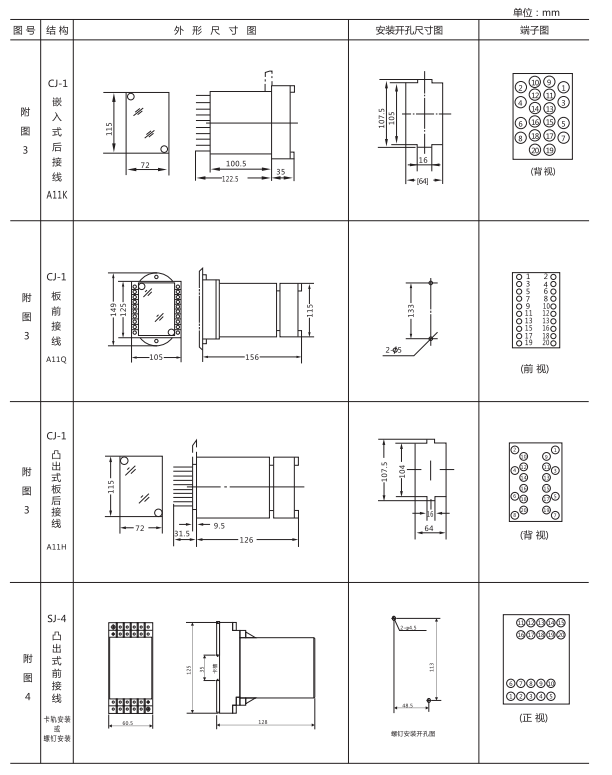 ZZ-S-22分閘、合閘、電源監視綜合控制裝置外形尺寸及開孔尺寸