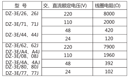 DZ-3E/26(J)中間繼電器主要技術參數