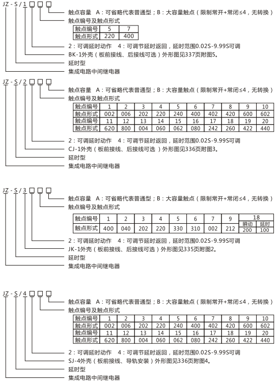 JZ-S/147型號(hào)命名及含義
