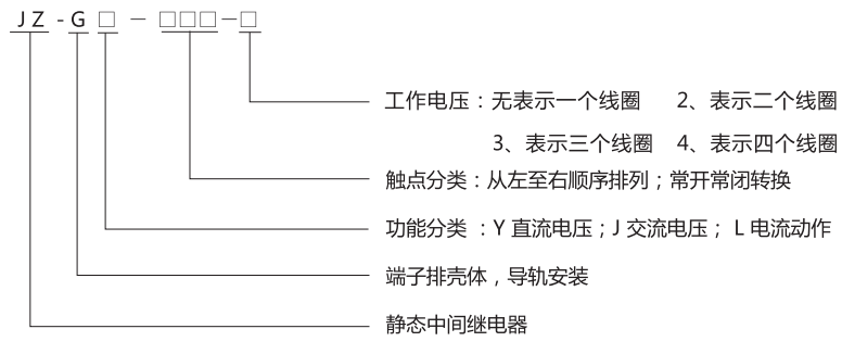 JZ-GL-001端子排靜態中間繼電器型號分類及含義