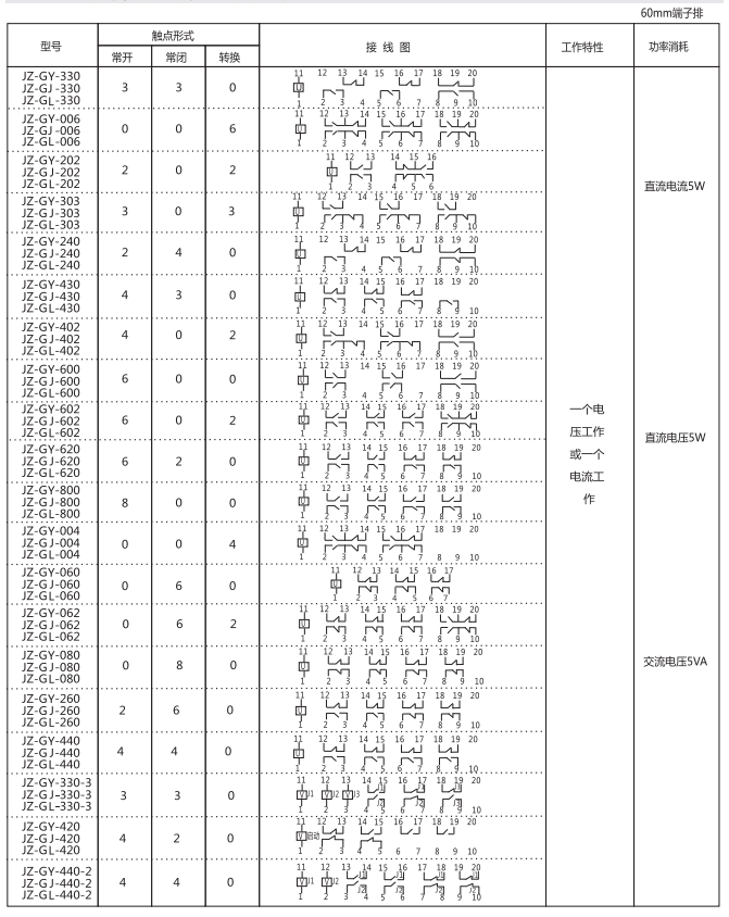 JZ-GL-001端子排靜態中間繼電器參數及內部端子外引接線圖