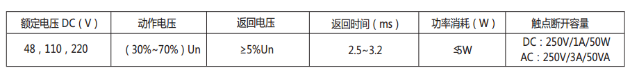 DZS-17E/600延時中間繼電器主要技術數據表