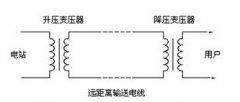 沒有特高壓輸電，中國有9億人