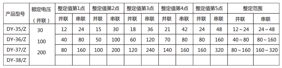 DY-36/Z電壓繼電器規格及整定范圍圖