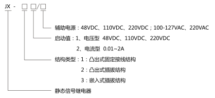 JX-22靜態信號繼電器型號分類及含義圖片