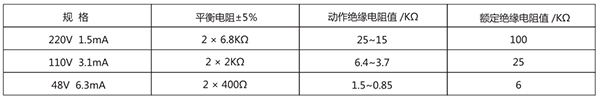 JJJ-3B參數1.jpg