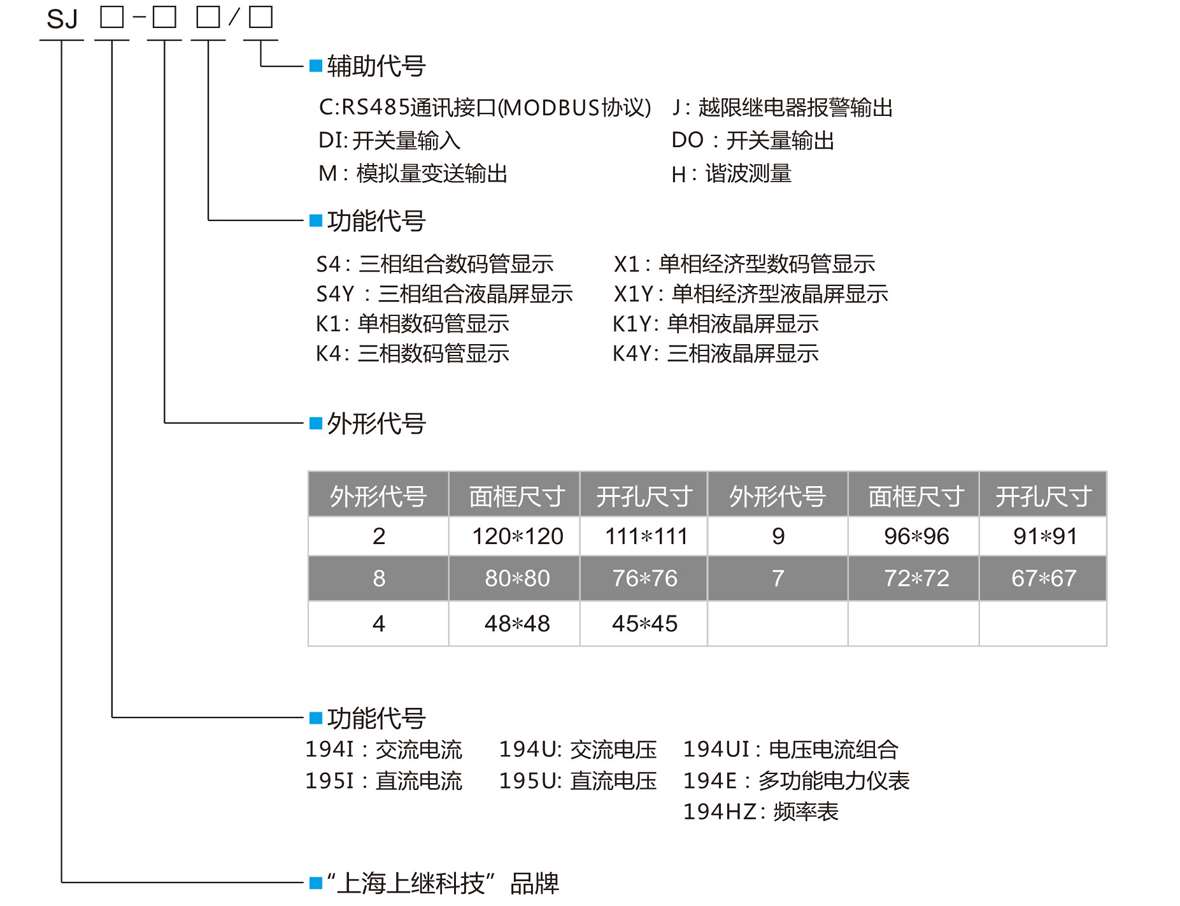 三相數顯多功能電力儀表型號定義圖